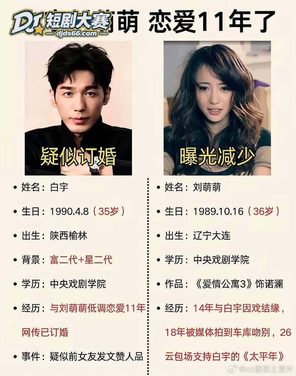 社交平台 白宇刘萌萌相关图片16